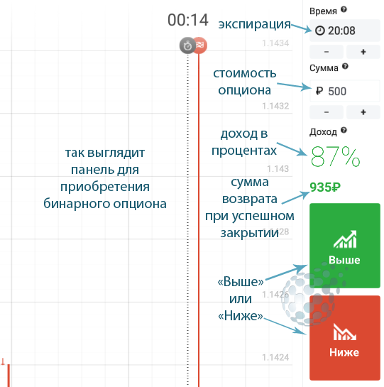 Кнопки настройки сделки